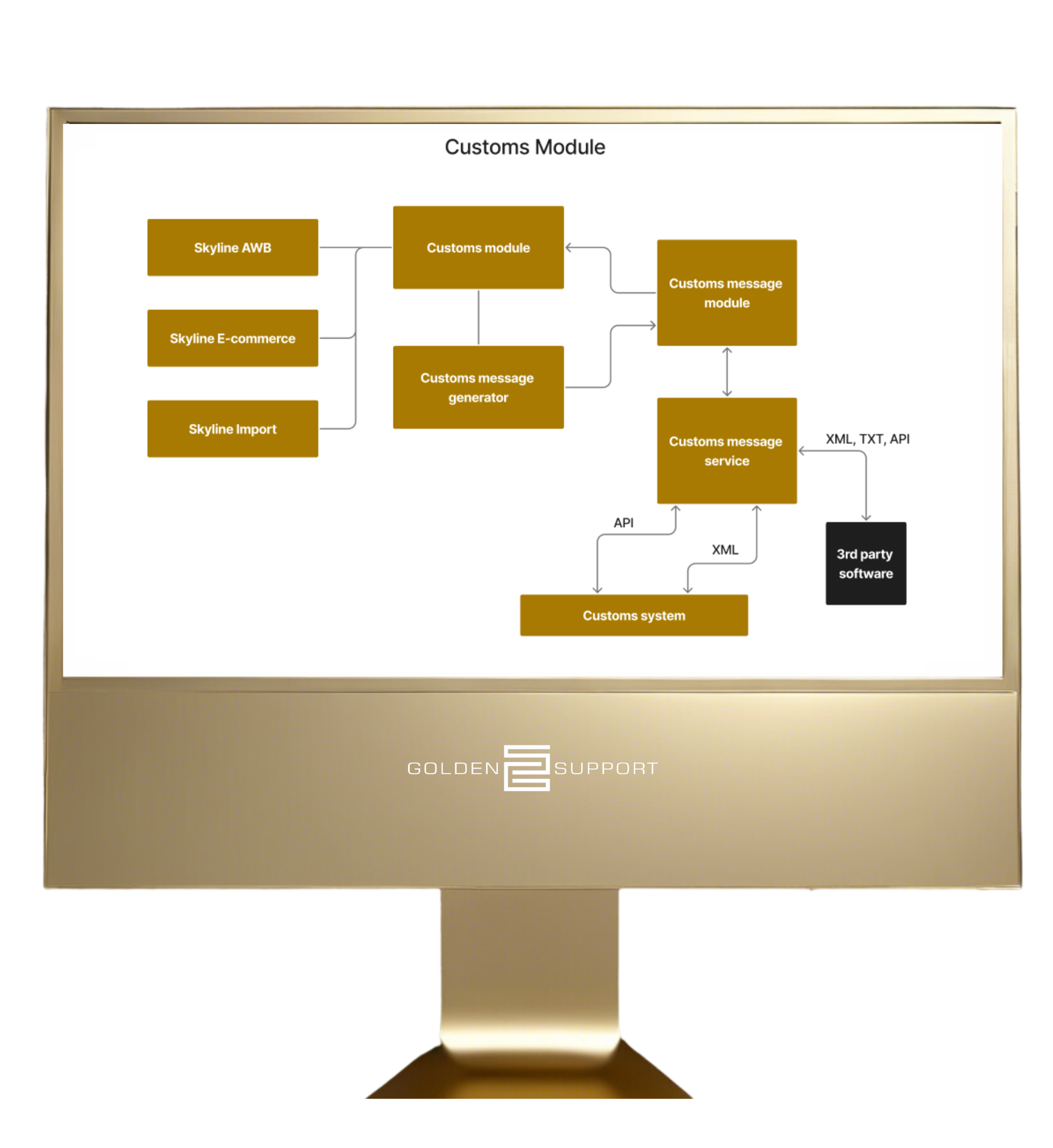 ECommerce Module